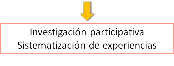 Importancia de la definición y enfoque del problema