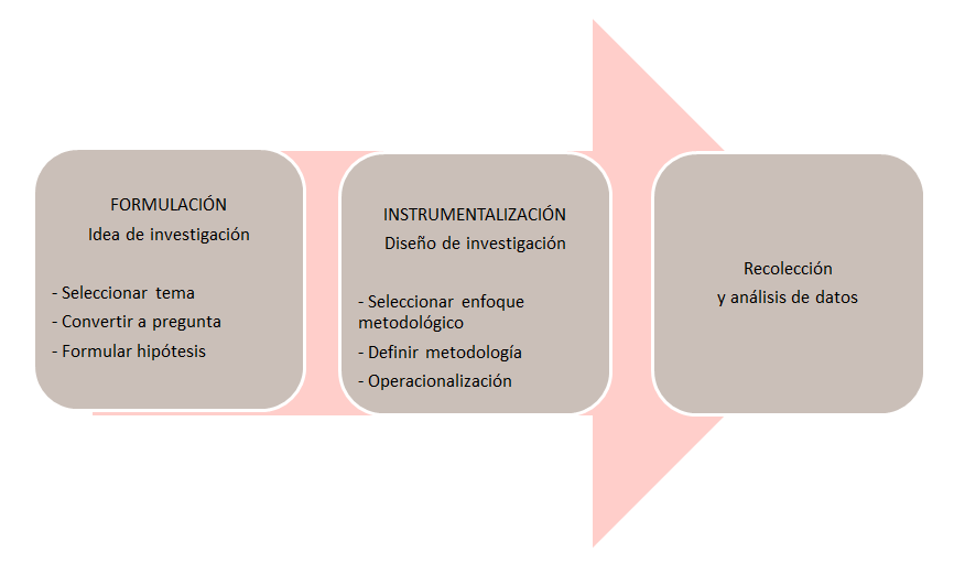 Importancia de la definición y enfoque del problema