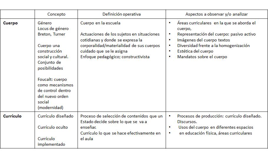 Importancia de la definición y enfoque del problema