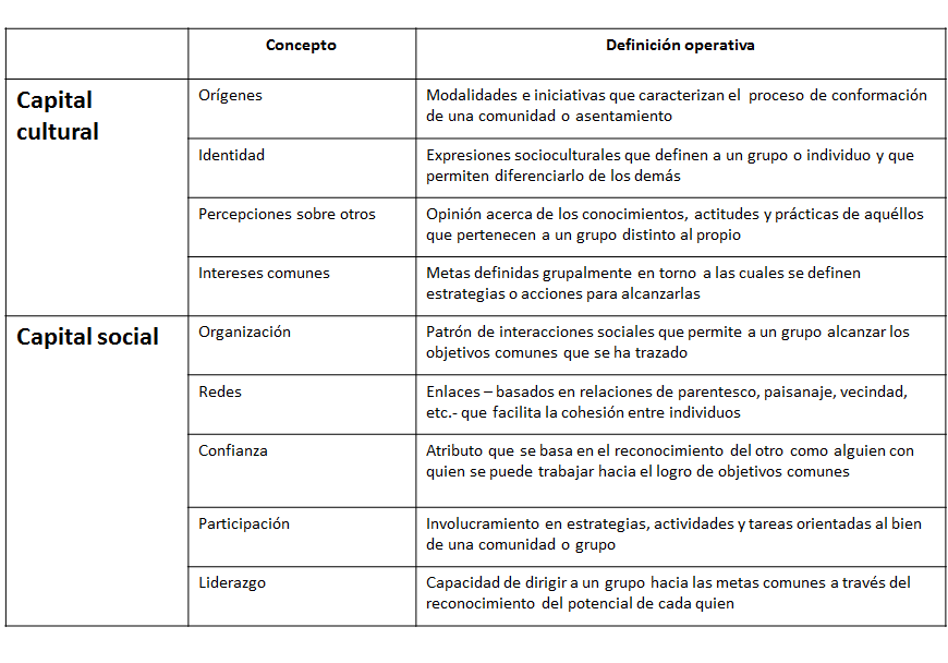 Importancia de la definición y enfoque del problema