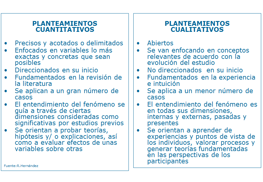 Investigación Cualitativa y Descriptiva