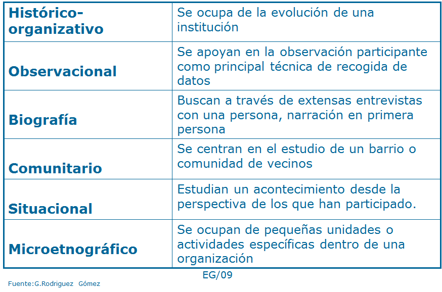 Investigación Cualitativa y Descriptiva
