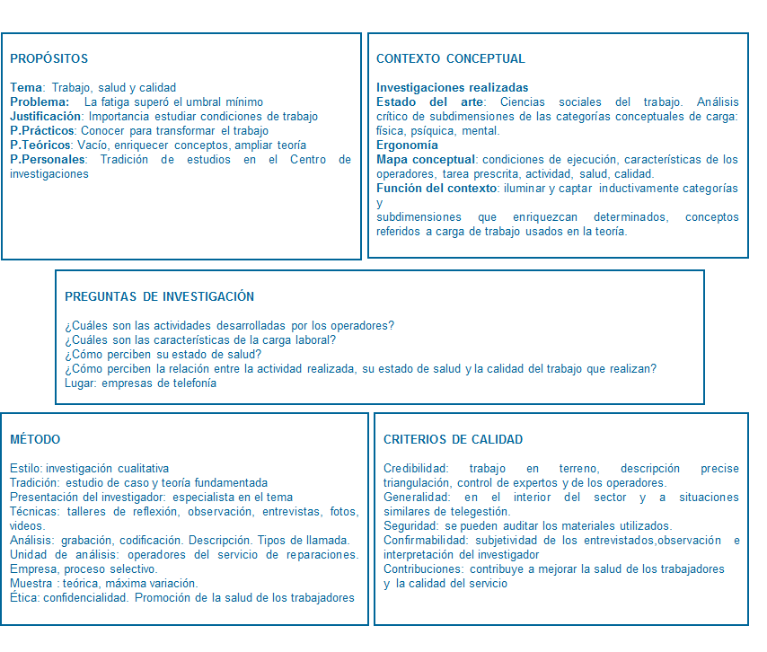Investigación Cualitativa y Descriptiva