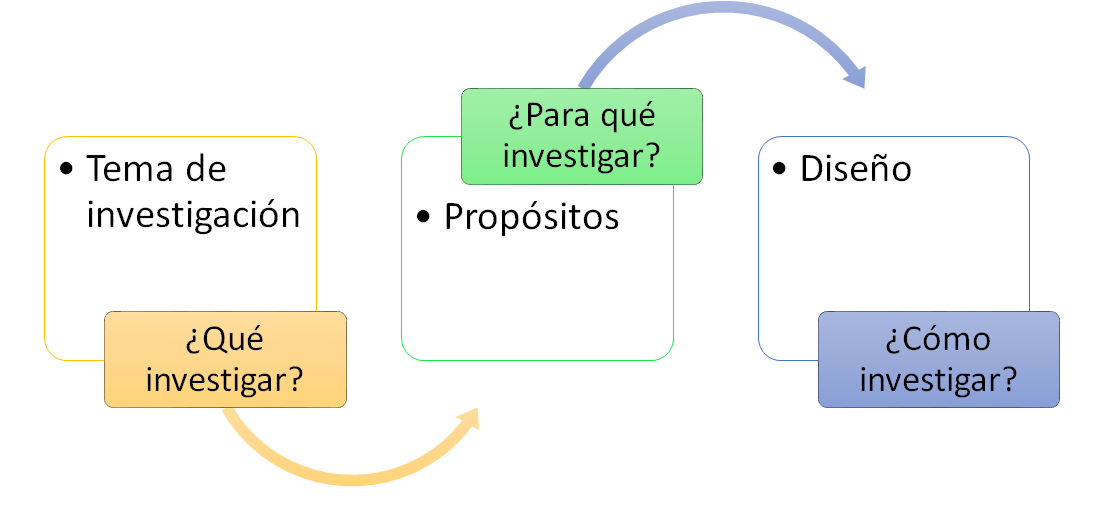 Grupos de enfoque