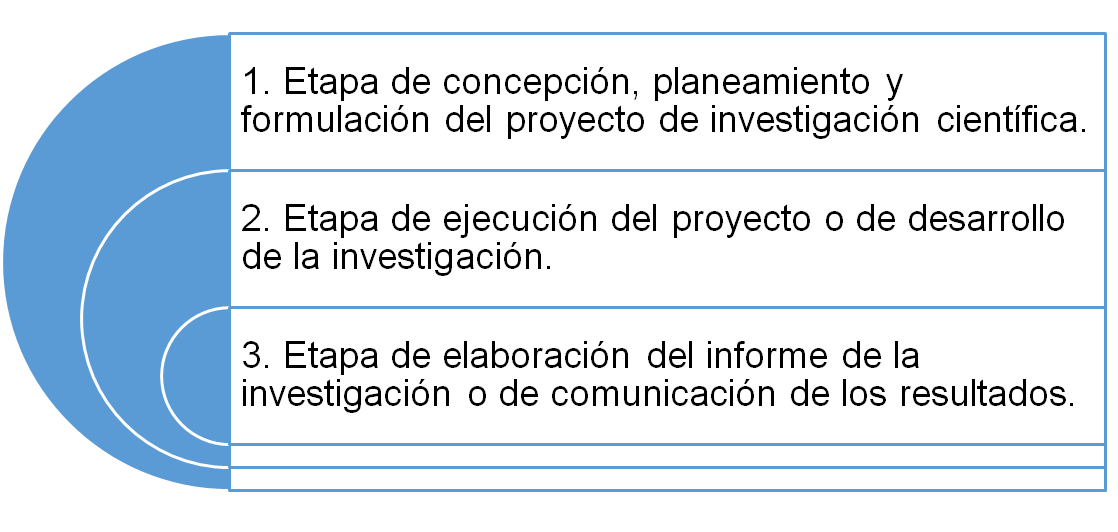 Entrevistas exhaustivas