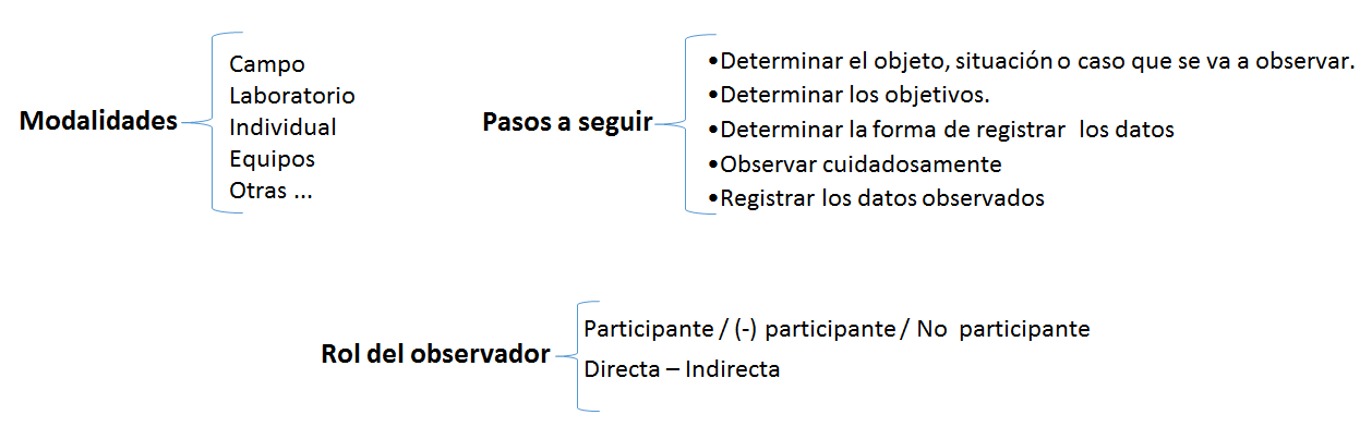 Entrevistas exhaustivas