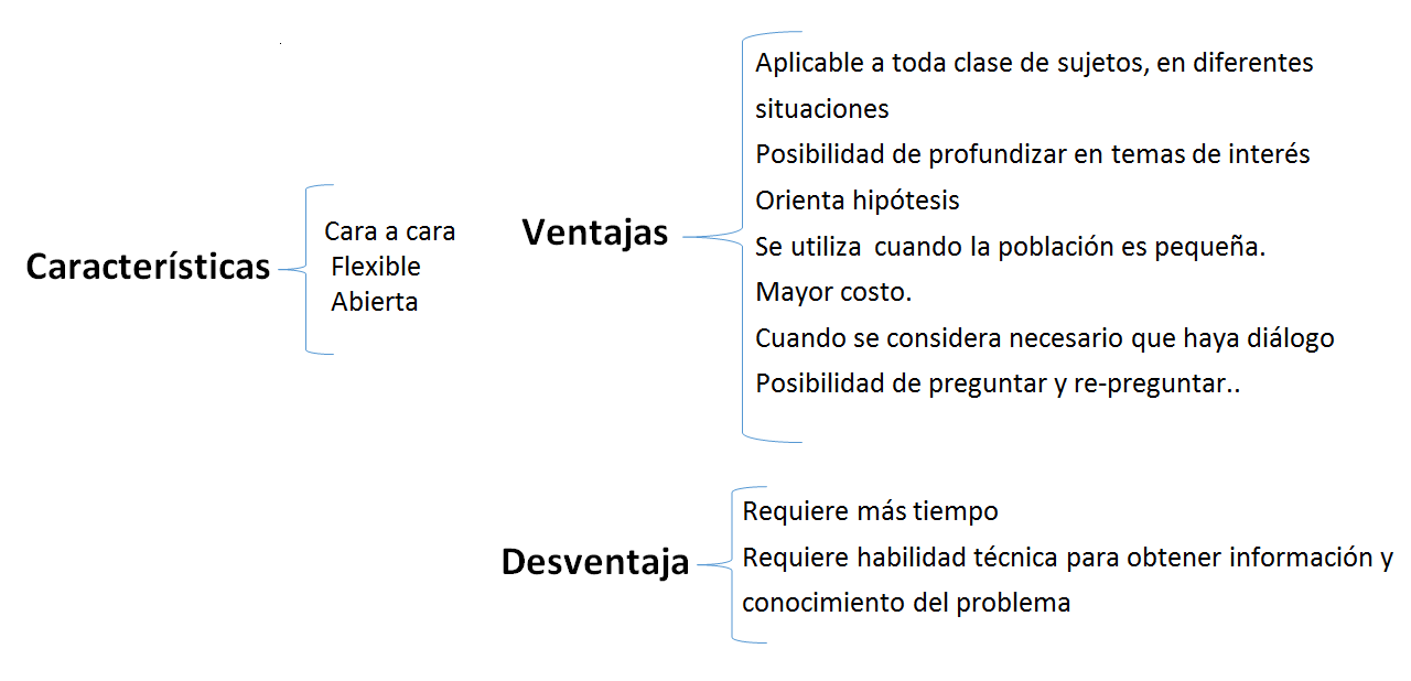 Entrevistas exhaustivas