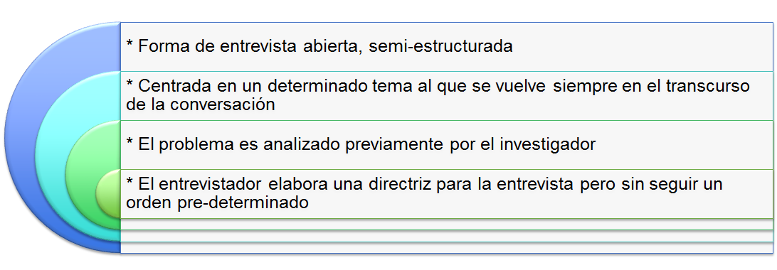 Entrevistas exhaustivas