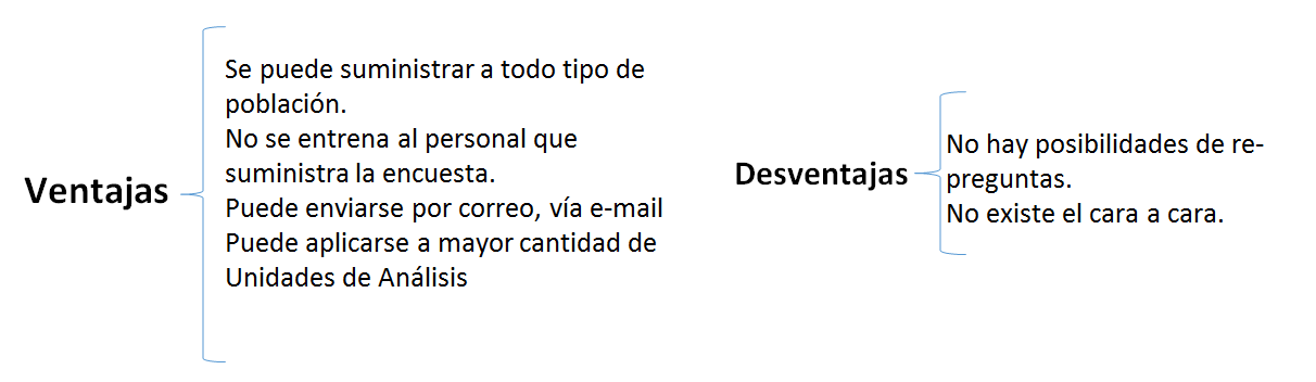 Entrevistas exhaustivas