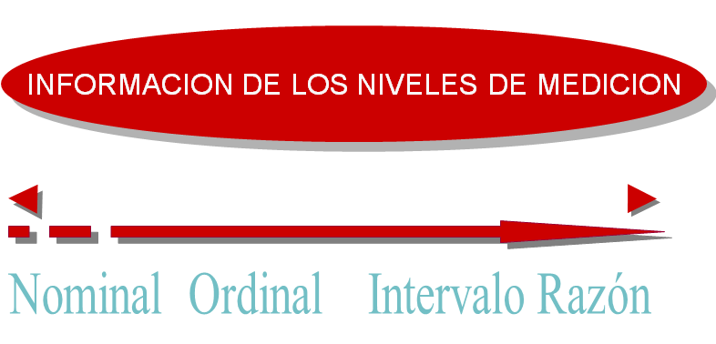 Medición y Elaboración de Escalas