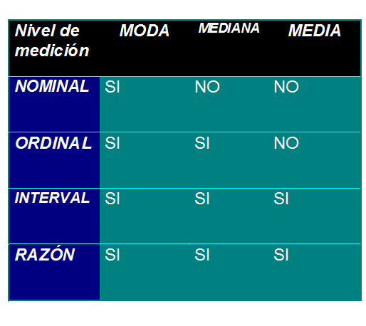 Medición y Elaboración de Escalas