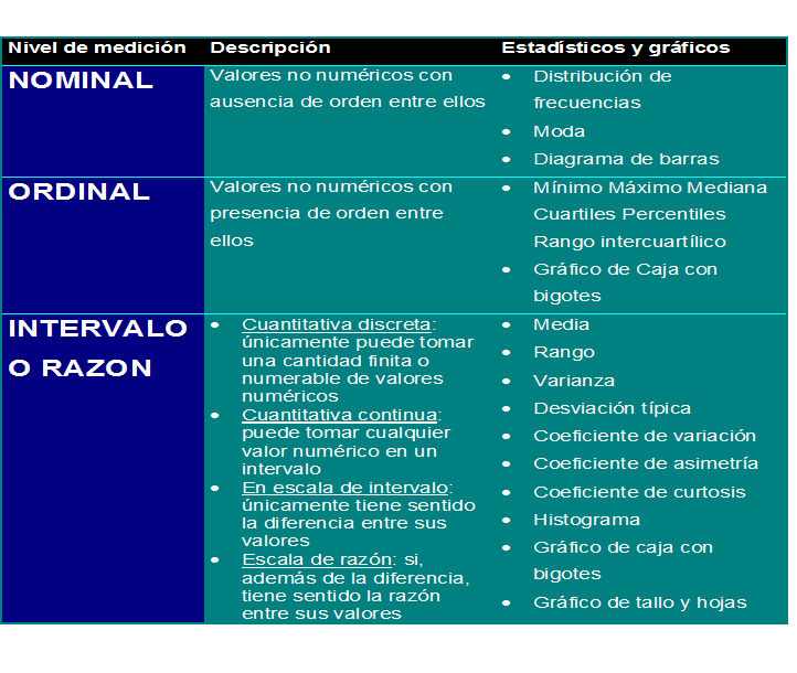 Medición y Elaboración de Escalas