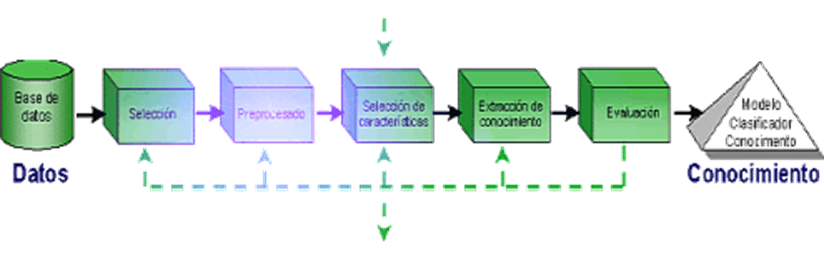 Medición y Elaboración de Escalas
