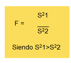 Medición y Elaboración de Escalas