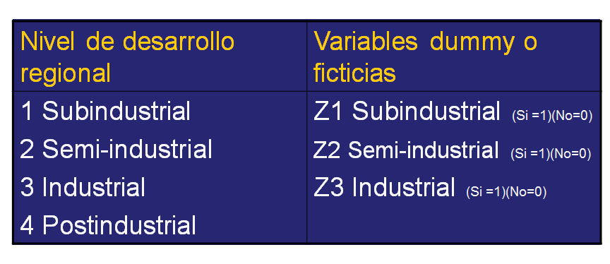 Medición y Elaboración de Escalas