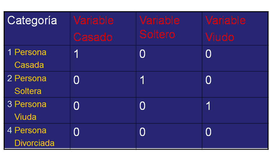 Medición y Elaboración de Escalas