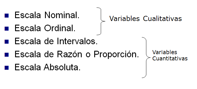 Escalas: concepto