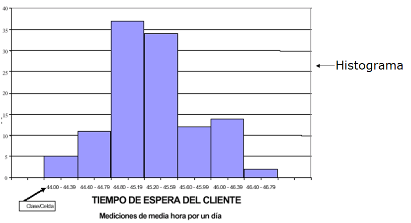 Escalas: concepto
