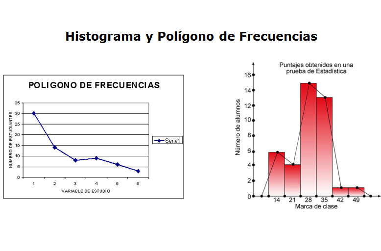 Escalas: concepto