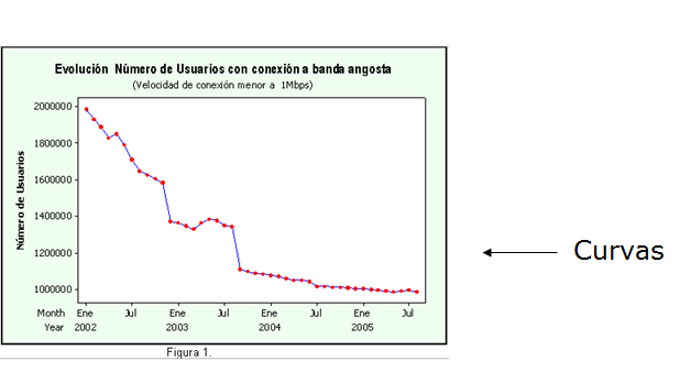 Escalas: concepto