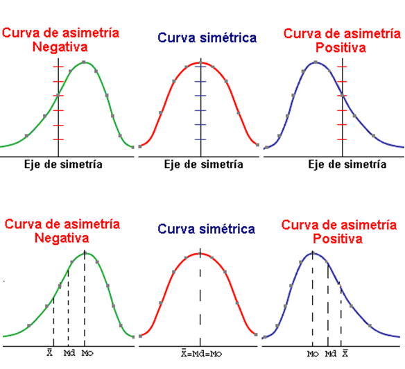 Escalas: concepto