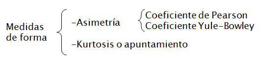 Escalas: concepto