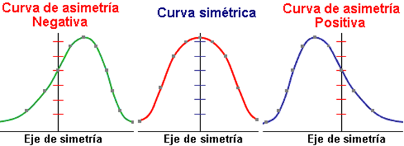 Escalas: concepto