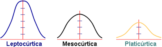 Escalas: concepto