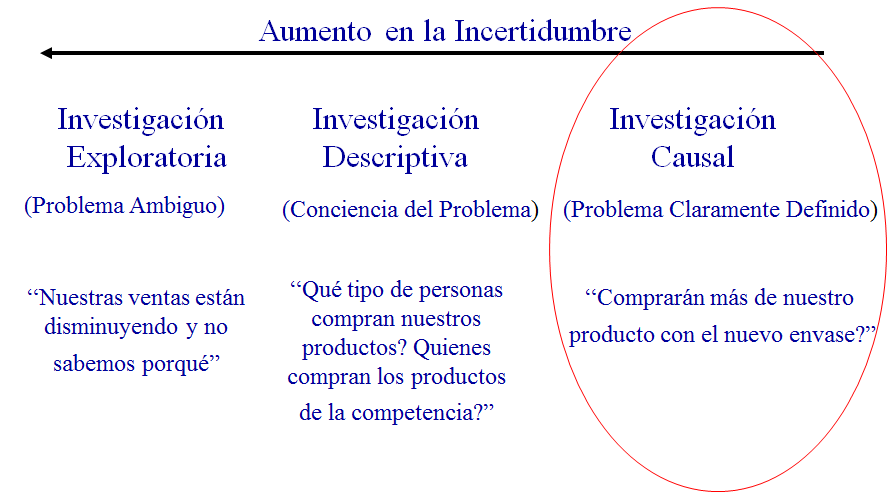 Técnicas no comparativas