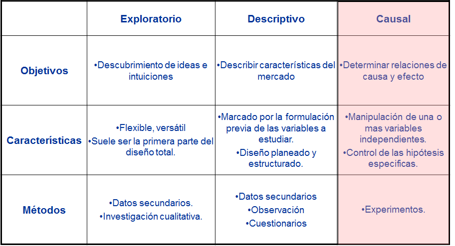 Técnicas no comparativas