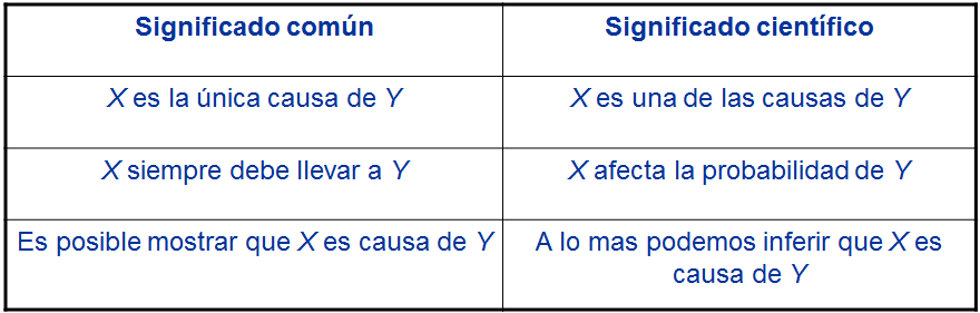 Técnicas no comparativas