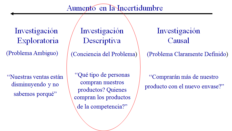 Técnicas no comparativas