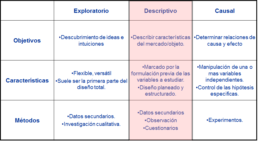 Técnicas no comparativas
