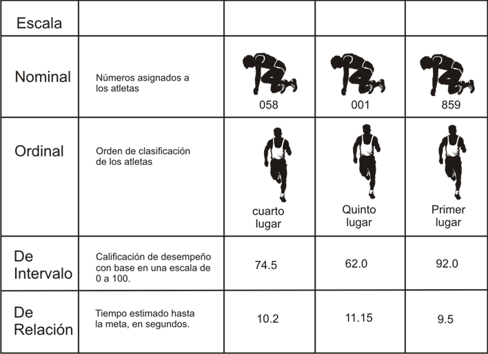 Técnicas comparativas