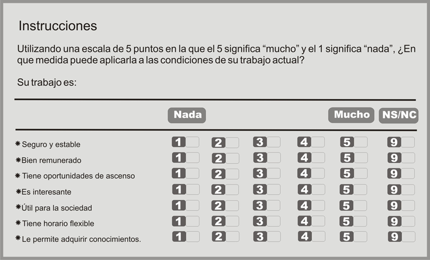 Técnicas comparativas