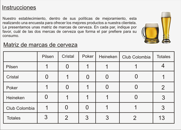 Técnicas comparativas