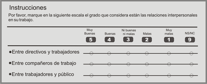 Técnicas comparativas