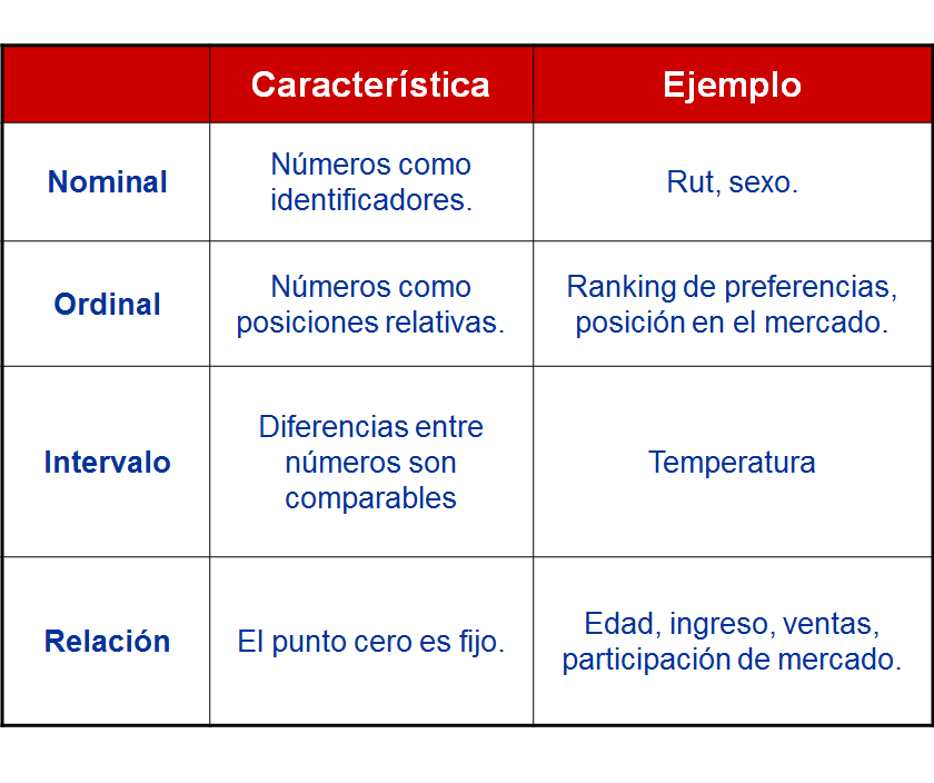Técnicas no comparativas