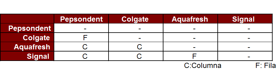 Técnicas no comparativas