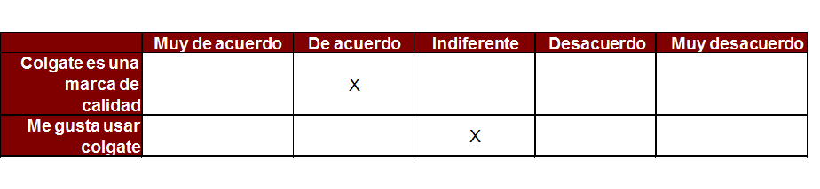 Técnicas no comparativas