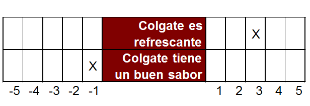 Técnicas no comparativas