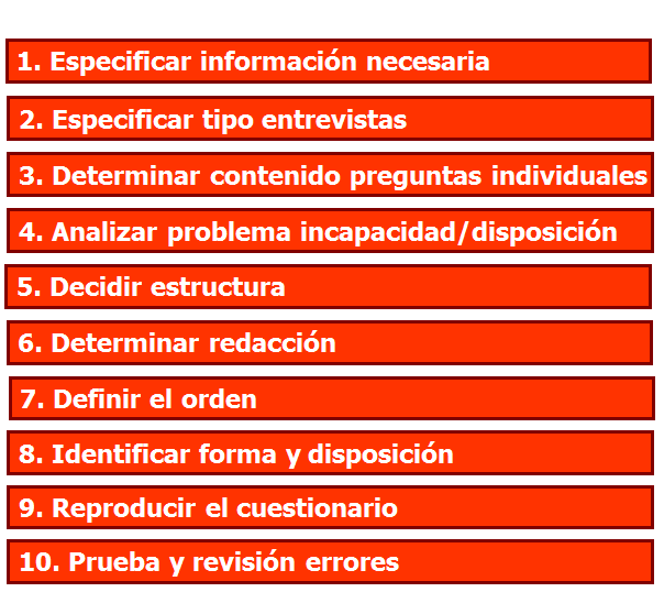 Técnicas no comparativas