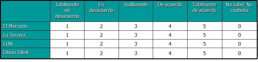 Técnicas no comparativas