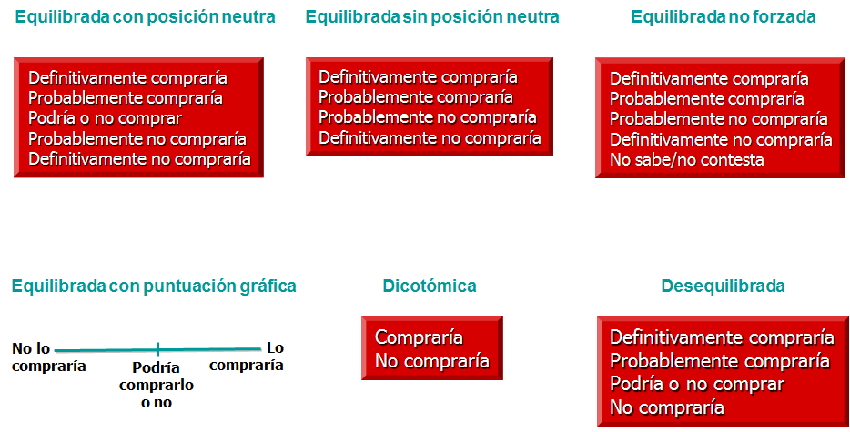 Técnicas no comparativas