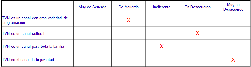 Técnicas no comparativas