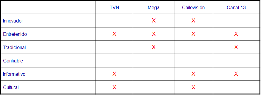 Técnicas no comparativas