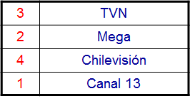 Técnicas no comparativas