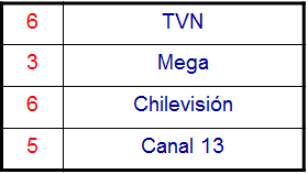 Técnicas no comparativas
