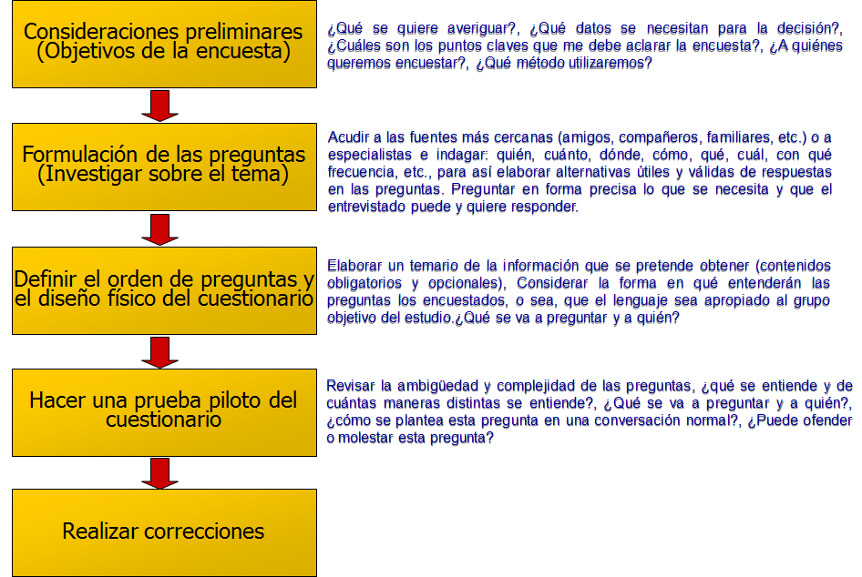 Técnicas no comparativas