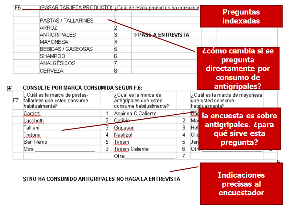 Técnicas no comparativas